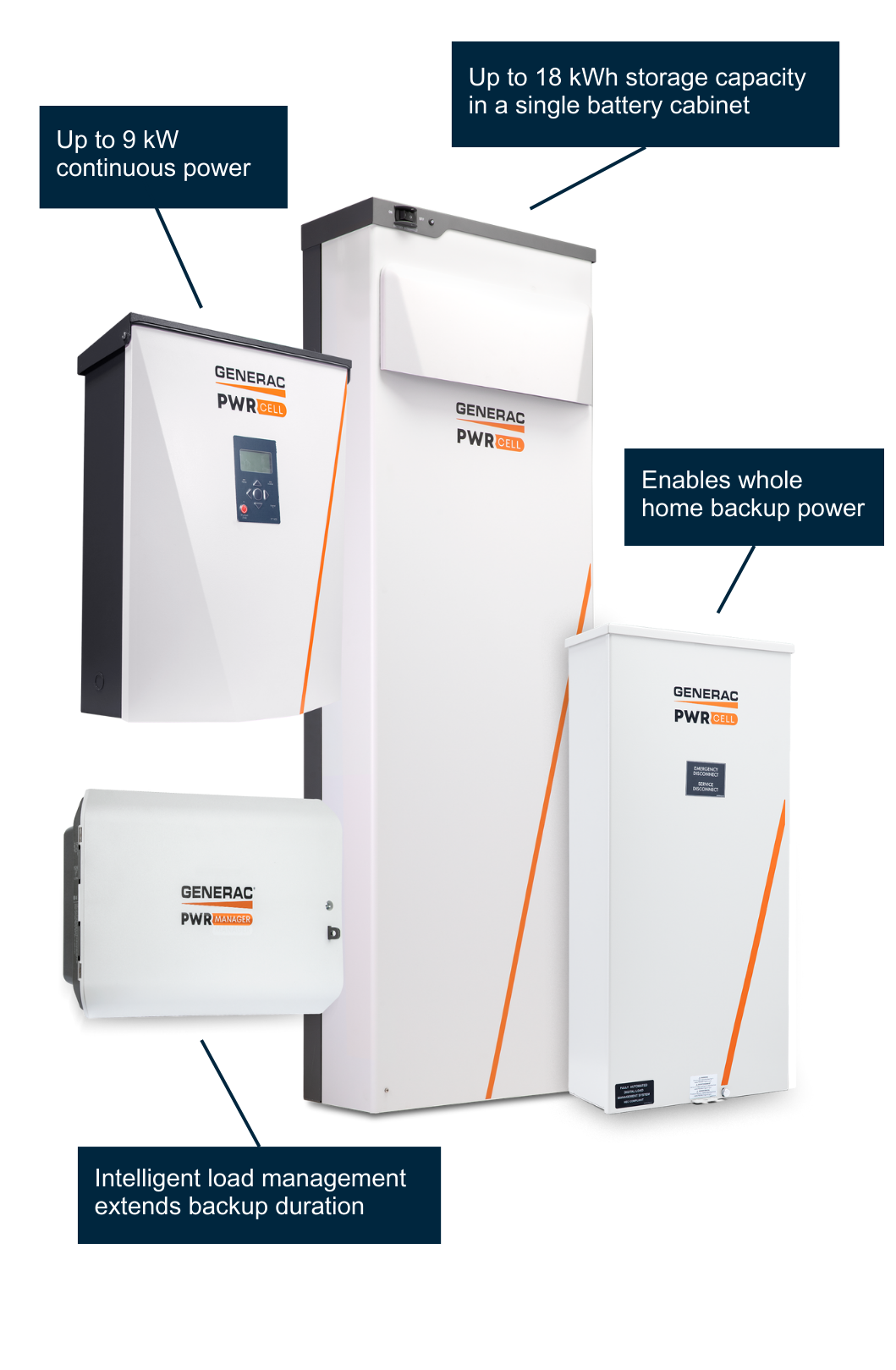 Graphic showing 4 different PWRCell controller panels with bubble description.